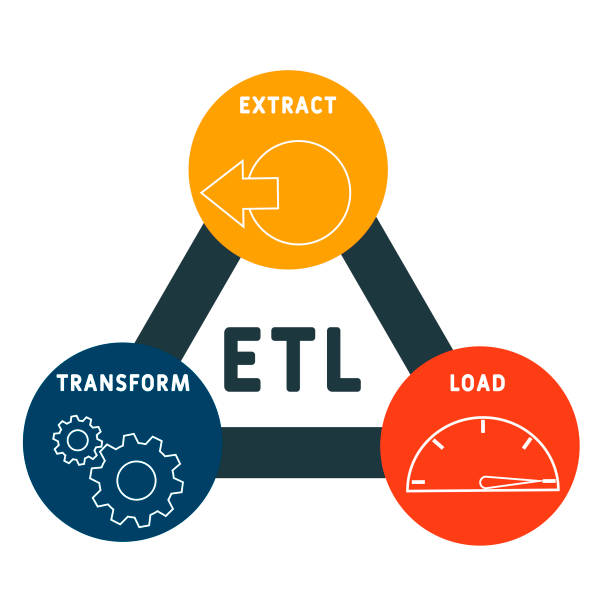 etl